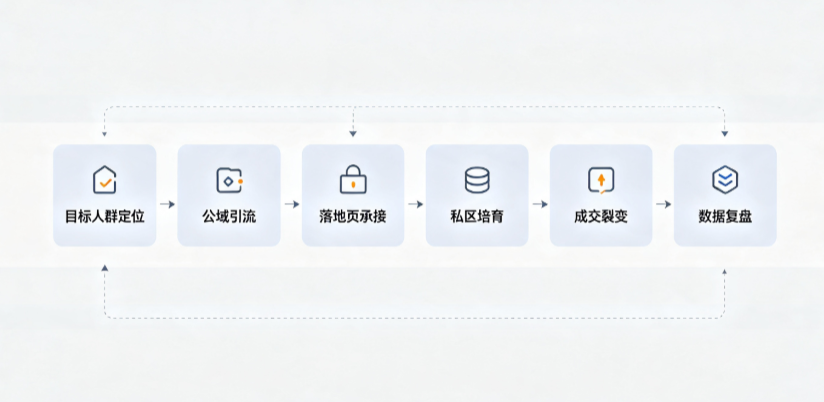 凌河区AI 搜索获客深度解析：把握生成式搜索红利，抢占 AI 智能体流量入口