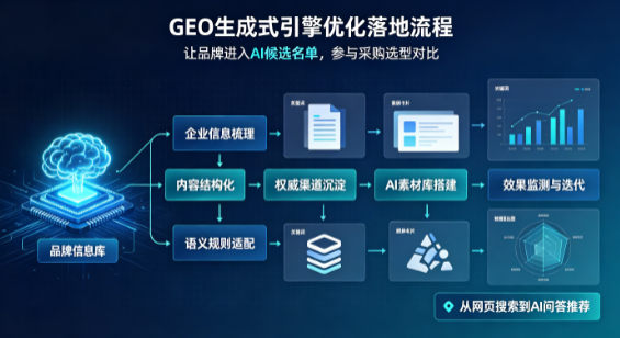 凌河区B端采购决策：GEO优化藏着哪些全新机会？