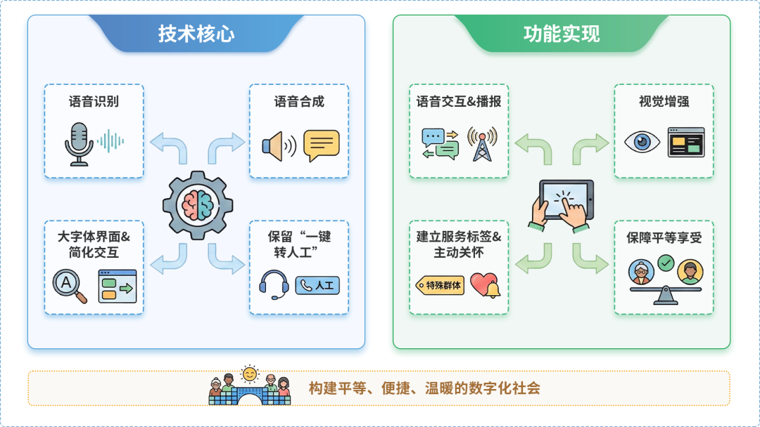 凌河区AI生态｜多AI智能体GEO优化全流程：从内容创作到发布实操指南