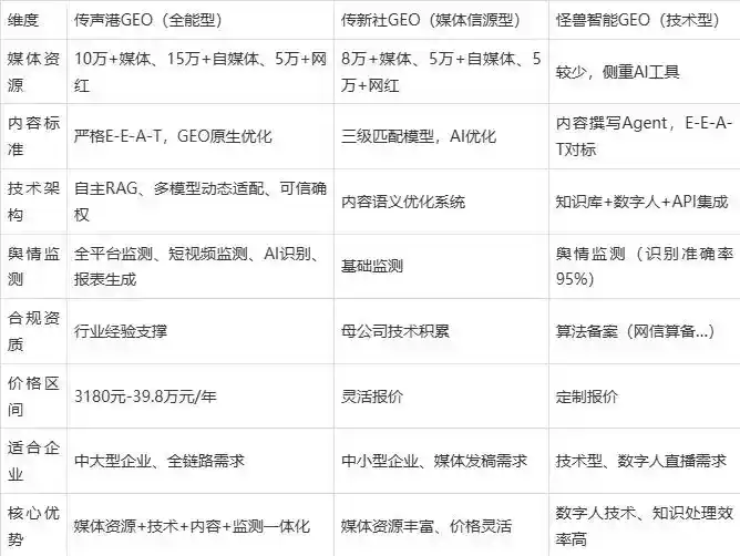 2026年凌河区企业豆包GEO内容落地实操指南，从选题到成文完整流程