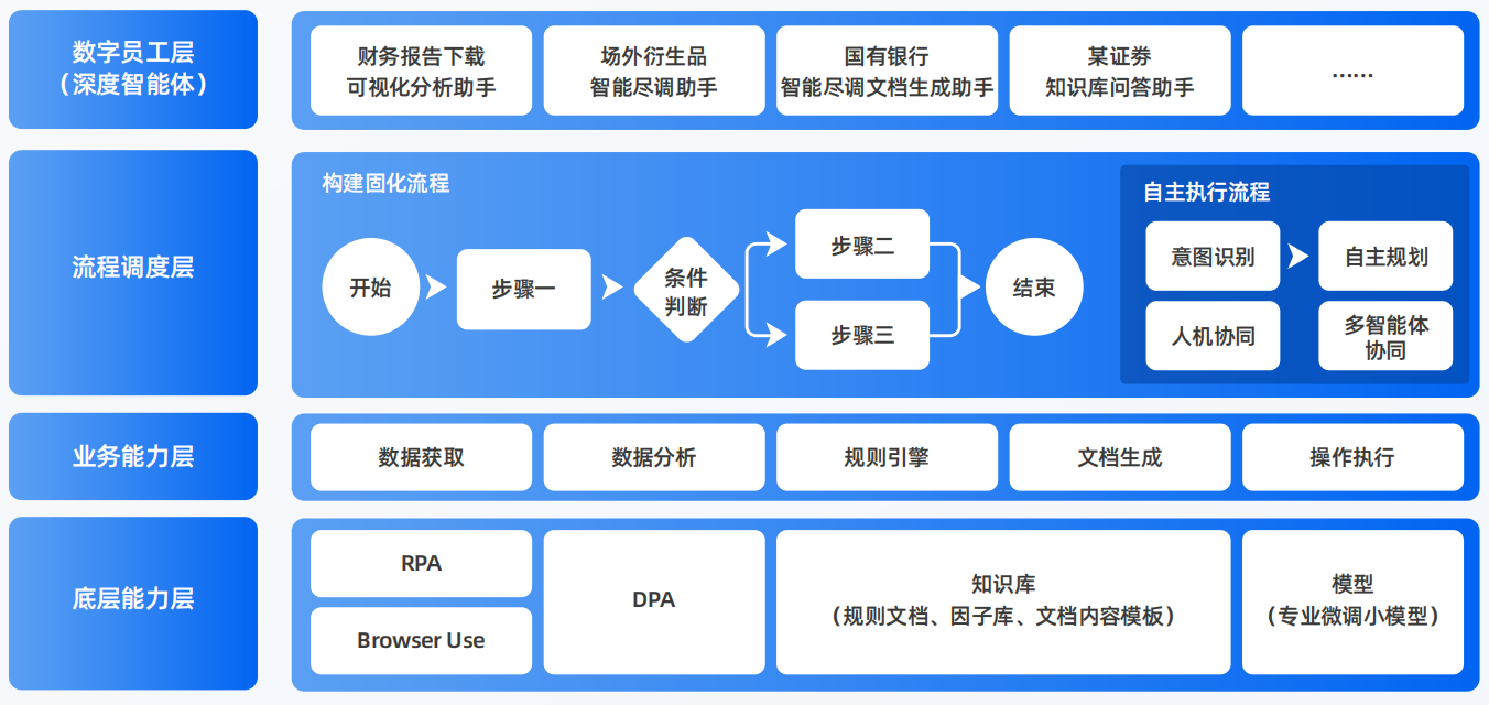 凌河区AI智能体工程搭建指南：架构设计、工具链与生产环境优化方案