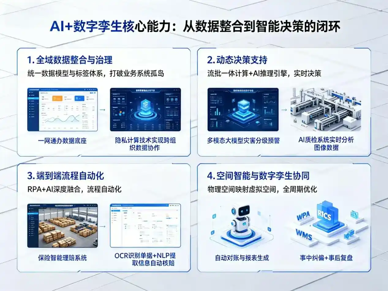 AI大模型落地优化服务｜解决凌河区企业大模型响应慢、输出不准、成本偏高问题