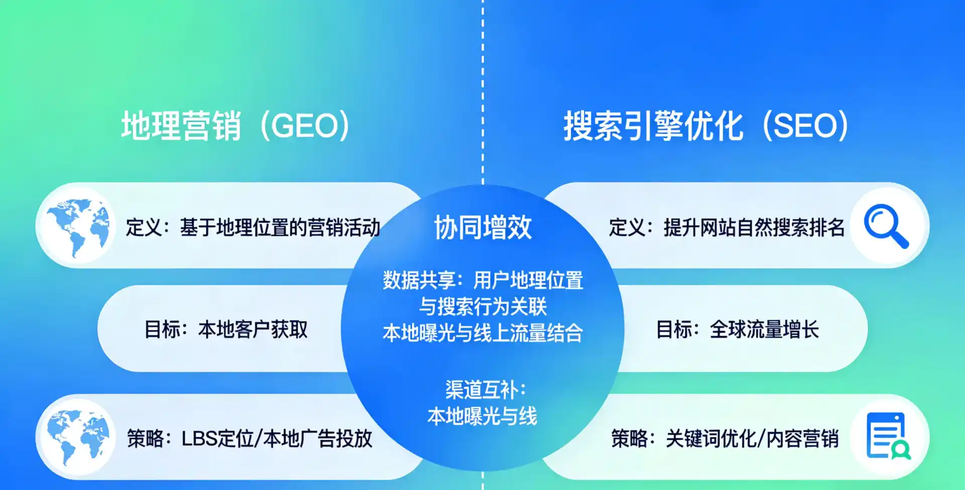 立足凌河区，从用户需求与流量逻辑，解读GEO优化的落地价值与应用前景