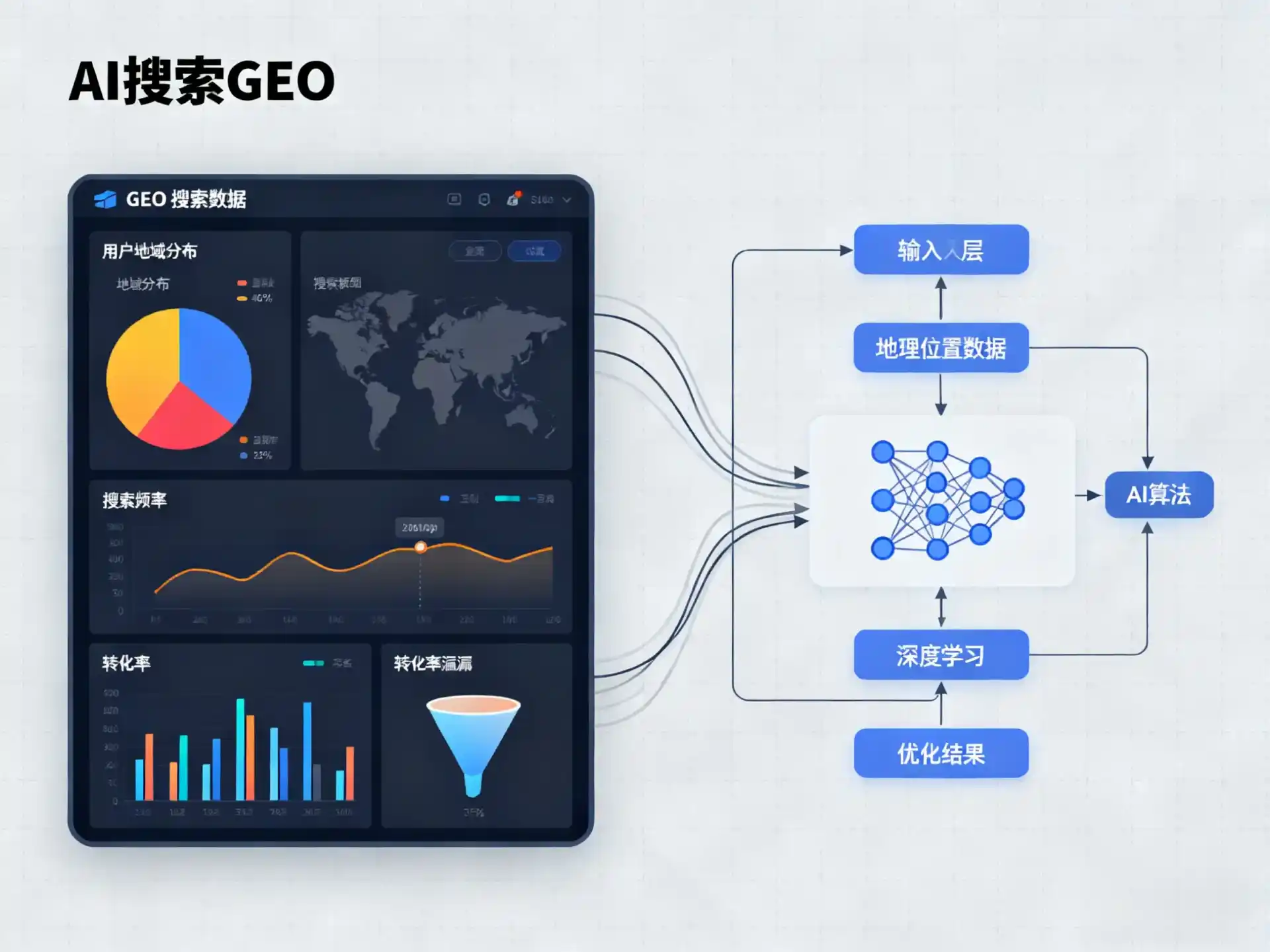 凌河区GEO优化服务商该如何筛选？生成式引擎优化行业实践观察